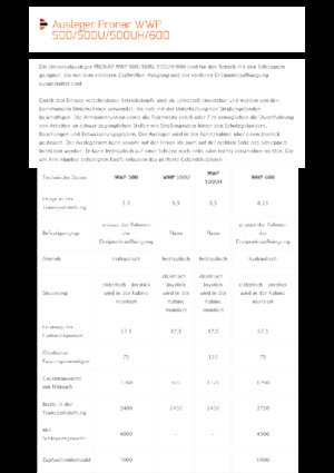 косарки з похилими поверхнями Pronar WWP 600