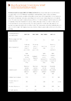 косарки з похилими поверхнями Pronar WWP 600