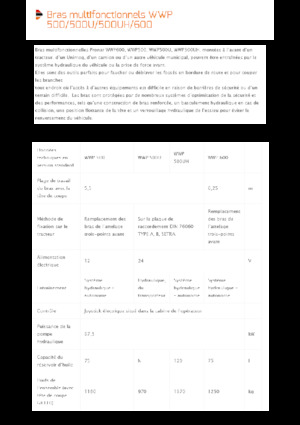 косарки з похилими поверхнями Pronar WWP 600