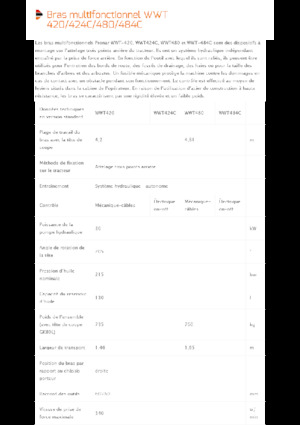 косарки з похилими поверхнями Pronar WWT 424C