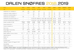 Снігоходи Dalen 2014