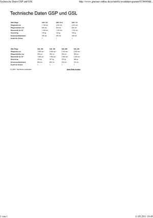 Снігоочисники з пружинними кришками Gmeiner GSP 170 K