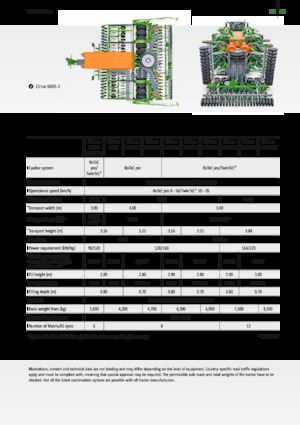 Посівні машини Amazone Cirrus 3003 Compact TwinTeC