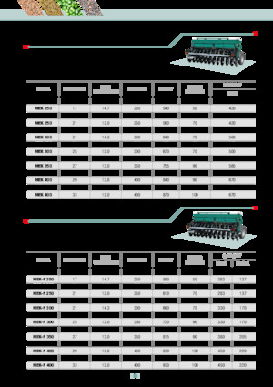Посівні машини Arbos MEK 350