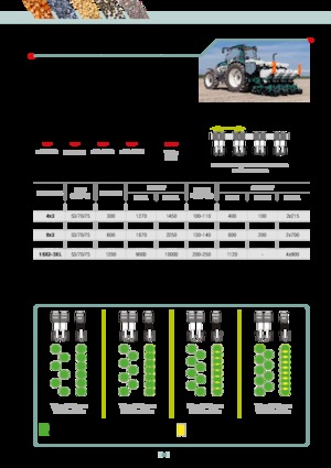 Посівні машини Arbos MS Twin
