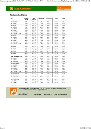 розкидач добрив Amazone ZA-M 1501