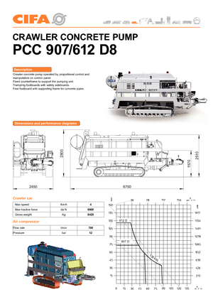 стаціонарні насоси для подачі бетону CIFA PC 612 D