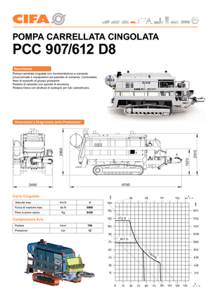 стаціонарні насоси для подачі бетону CIFA PC 612 D