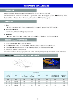 Різаки для сталевого брухту Arden BC 250