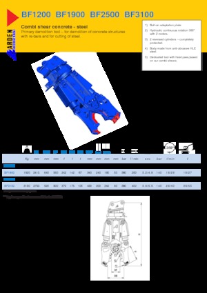 Різаки для сталевого брухту Arden BF2500