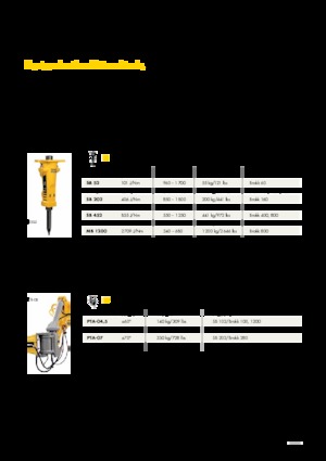 Різаки для сталевого брухту Brokk HCS6