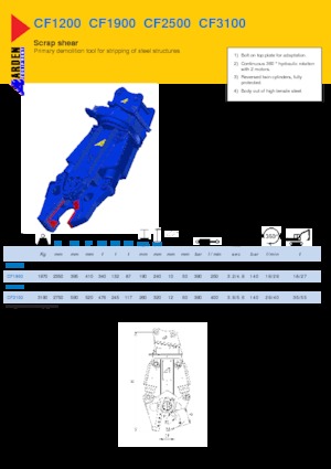 Різаки для сталевого брухту Arden CF1200