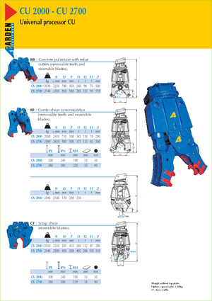 Різаки для сталевого брухту Arden CU 2700 GR