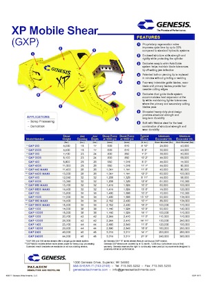 Різаки для сталевого брухту Genesis GXP 700R