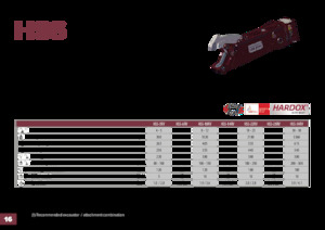 Різаки для сталевого брухту Hydra Ram HSS-52RV