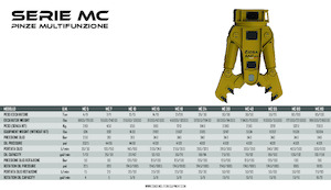 Різаки для сталевого брухту OSA Demolition Equipment MC10 Shear 