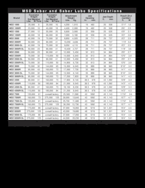 Різаки для сталевого брухту LaBounty MSD 2500R