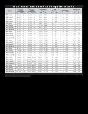 Різаки для сталевого брухту LaBounty MSD 2000