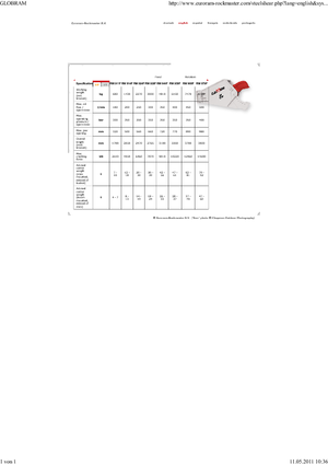 Різаки для сталевого брухту Globram RM 928 F