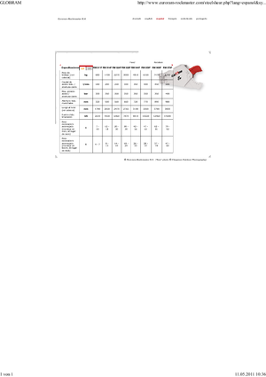 Різаки для сталевого брухту Globram RM 928 F