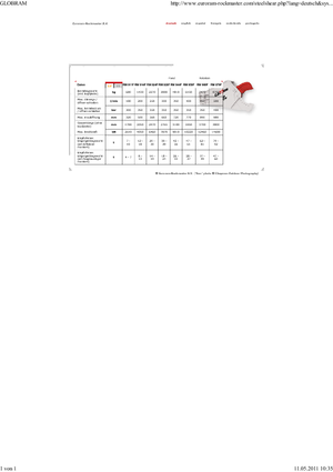 Різаки для сталевого брухту Globram RM 928 F