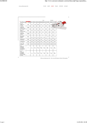 Різаки для сталевого брухту Globram RM 944 R