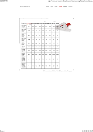 Різаки для сталевого брухту Globram RM 944 R