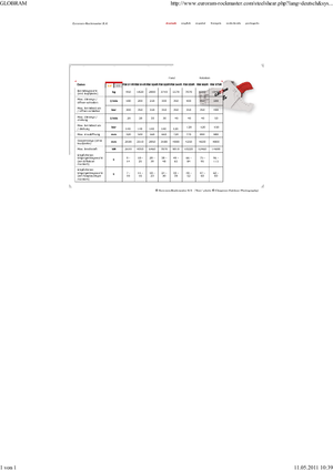 Різаки для сталевого брухту Globram RM 944 R