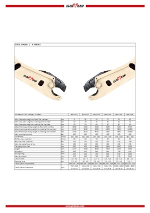 Різаки для сталевого брухту Globram RM 9305