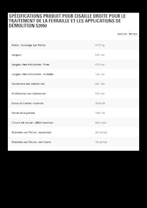 Різаки для сталевого брухту Caterpillar S2050