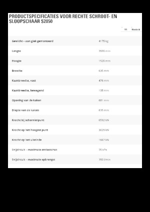 Різаки для сталевого брухту Caterpillar S2050