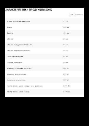 Різаки для сталевого брухту Caterpillar S2050
