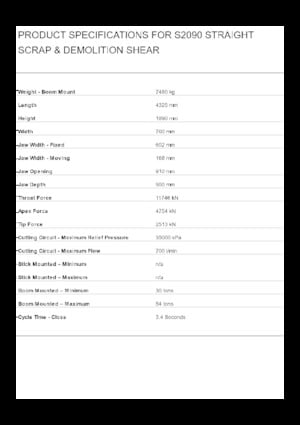 Різаки для сталевого брухту Caterpillar S2090