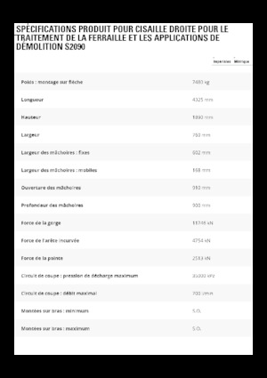 Різаки для сталевого брухту Caterpillar S2090