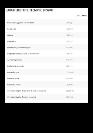 Різаки для сталевого брухту Caterpillar S2090