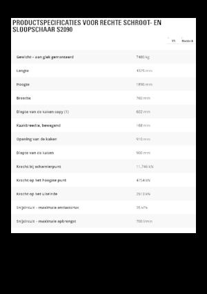 Різаки для сталевого брухту Caterpillar S2090