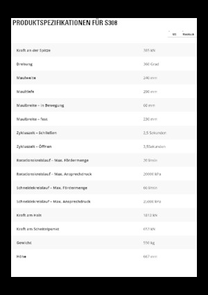 Різаки для сталевого брухту Caterpillar S308