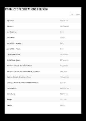 Різаки для сталевого брухту Caterpillar S308