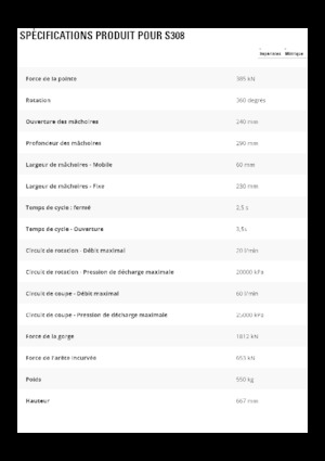 Різаки для сталевого брухту Caterpillar S308