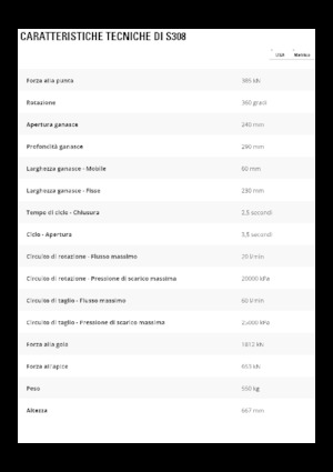 Різаки для сталевого брухту Caterpillar S308