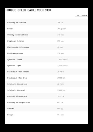 Різаки для сталевого брухту Caterpillar S308