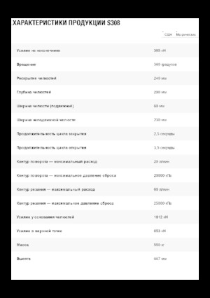 Різаки для сталевого брухту Caterpillar S308