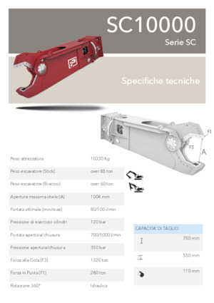 Різаки для сталевого брухту Promove SC 10000