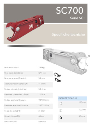 Різаки для сталевого брухту Promove SC 700