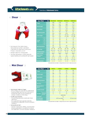 Різаки для сталевого брухту Komac TRIS30SHR