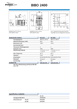 Каналізаційні насоси Flygt-Pumpen BIBO 2400 LR 231
