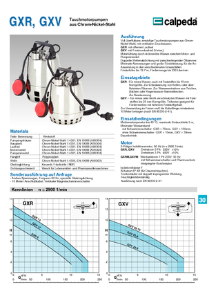 Каналізаційні насоси Calpeda GXVM 25-6
