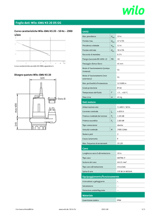 Каналізаційні насоси WILO-EMU Pumpen EMU KS 20DS GG 