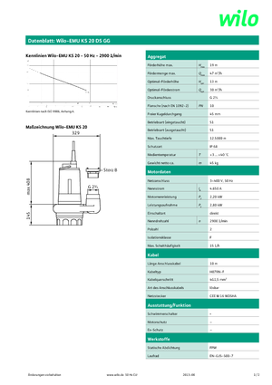 Каналізаційні насоси WILO-EMU Pumpen EMU KS 20DS GG 