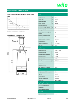 Каналізаційні насоси WILO-EMU Pumpen KS 70ZH DS